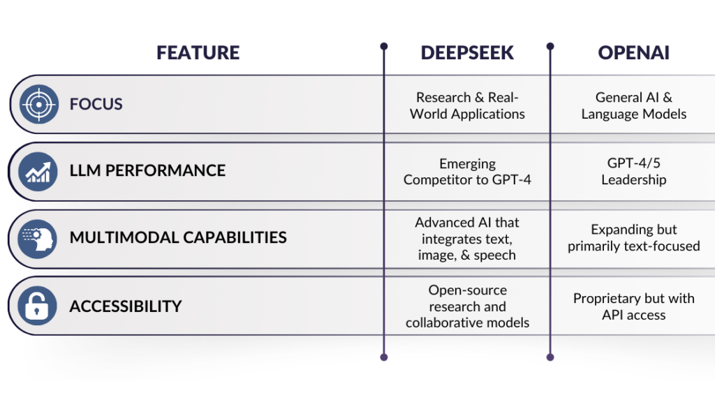 CHAT GPT versus Deepseek